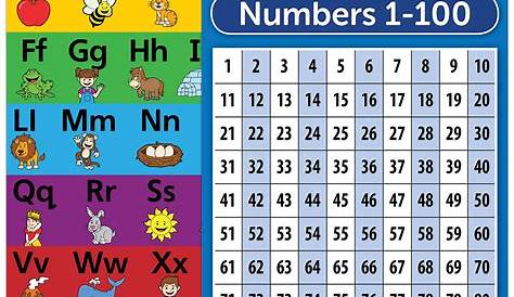 Alphabet Number Order It also covers the sorting of arabic or roman