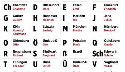 Deutsches Alphabet , um zu buchstabieren