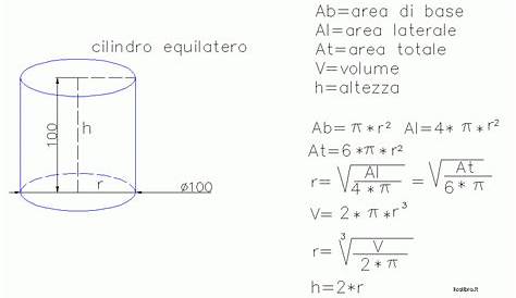Area del cilindro formula - ABC Fichas