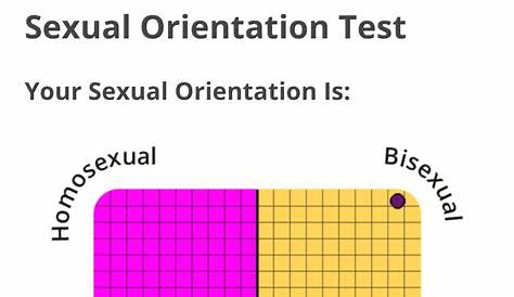 Am I Gay Quiz Graph AM GAY OR STRAGHT? The Most Accurate