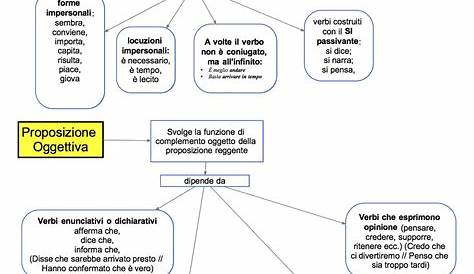 I TIPI DI SUBORDINATA