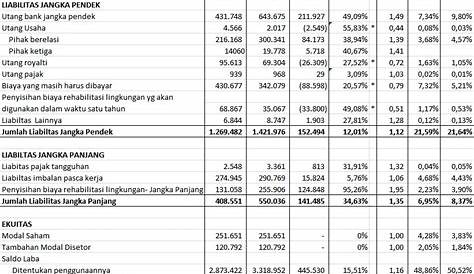 Contoh Analisis Perbandingan Laporan Keuangan Audit Kinerja Images