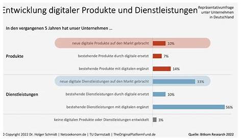 Was sind Digitale Produkte? | Meike Hohenwarter