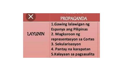 Layunin Ng Kilusang Propaganda Tagalog