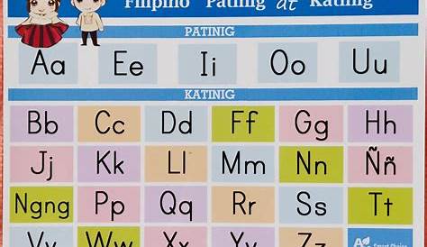 Ano Ang Katinig At Patinig Sa English