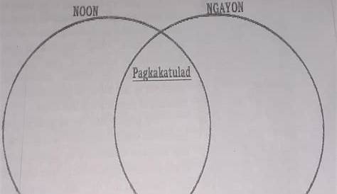 Before you die, You see: "Ano ang Kulay ng mga Nakalimutang Pangarap?"
