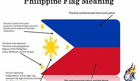 Image result for filipino flag meaning | Philippine flag, Filipino