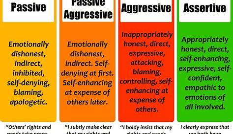 Another word for Aggressive, What is another word Aggressive - English