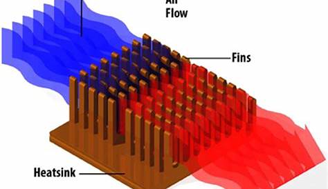 What is a Heat Sink, and How Does it Work?