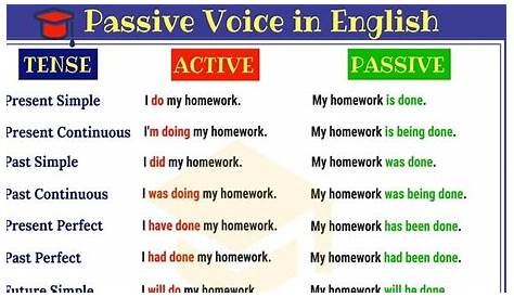 Active and Passive Vocabulary: What Can Teachers Do? – Seidlitz Education
