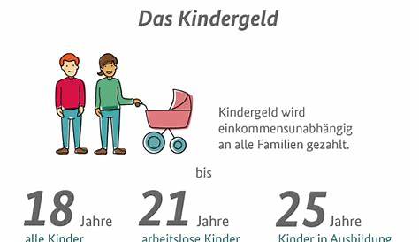 Endlich: mehr Kindergeld für Familien 2016! | Heimarbeit.de √