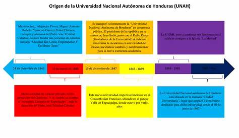 Conozca los pasos para ingresar a UNAH en septiembre de 2020