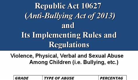 Anti-bullying act of 2013, Philippines
