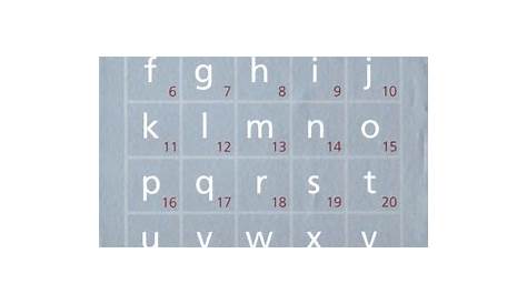 Buchstaben des Alphabets und der Anzahl einzeln ausschneiden