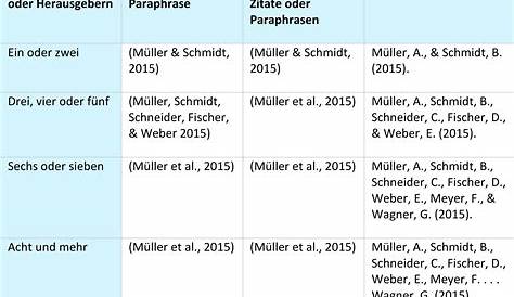 IM APA-STIL ZITIEREN | APA-ZITIERWEISE + Standard Style