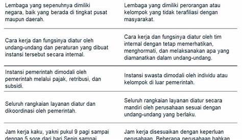 Kemeja Seragam Lapangan Pertamina Indonesia | Kemeja, Almamater, Kaos