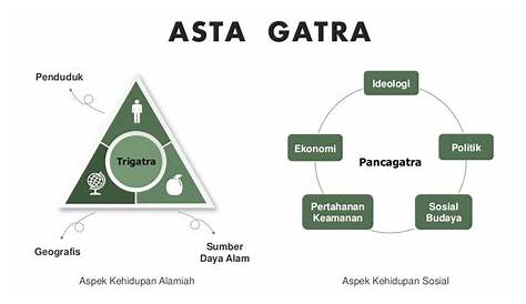 Apa Itu Asuransi Komersial? Serta 10 Jenis Asuransi Komersial Astra