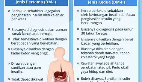 Apa Itu Diabetes Melitus – Puskesmas Kaligondang