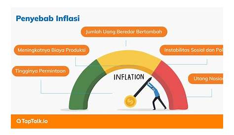 Apa Itu Inflasi - DUNIA PENDIDIKAN