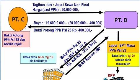 Apa Itu Rab Rancangan Anggaran Biaya Fungsi Tujuan Dan Langkah | The