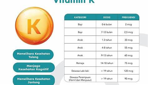 ️ Manfaat Vitamin K untuk Tubuh dan Contoh Asupannya - MANFAATCARANYA.COM