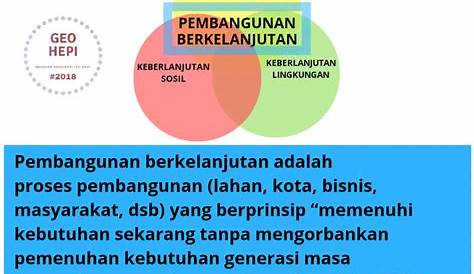 Sustainable Development Goals (SDGs) di Indonesia - EcoEdu.id