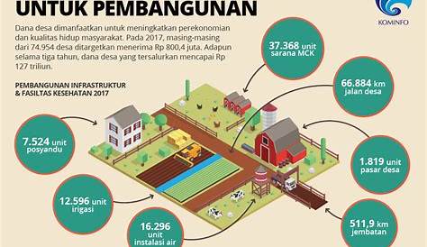 Contoh Kerusakan Lingkungan Hidup Di Indonesia Barisan Contoh | My XXX