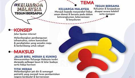 Logo & Tema Hari Kebangsaan & Hari Malaysia 2022 - FUH.MY