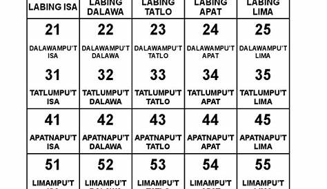 Apat na uri ng sukat - Brainly.ph