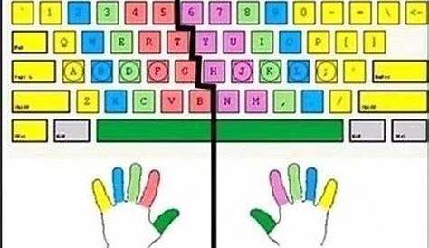 Aprendiendo a escribir con el ordenador. | Aprender a escribir