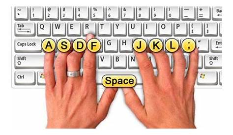 Como escribir en el teclado | Tecnología + Informática