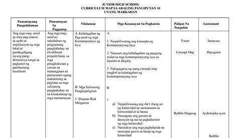 Araling Panlipunan 8- Curriculum Map S.Y. 2020-2021 - Our Lady of Mt