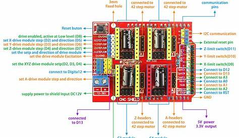 Arduino Cnc Shield V3 Schematic Kostenloser Schaltplan online