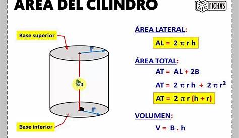 Fórmula para calcular el Volumen de un Cilindro