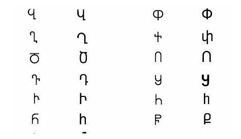 The mindblowing secret of the Armenian alphabet PeopleOfAr