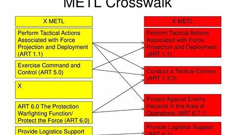 FM 25100 Chapter 2 Mission Essential Task List (METL) Development
