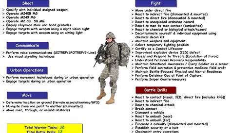 DVIDS Images Army Best Medic Competition 2022 Army Warrior Tasks
