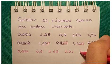 Frações e numerais decimais. Ampliando o sistema de numeração decimal