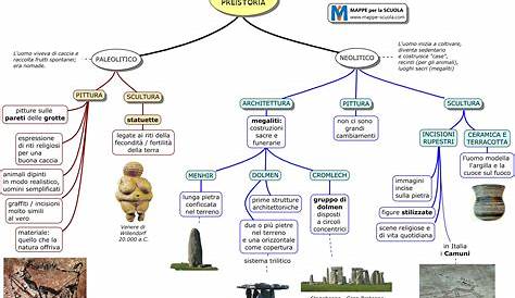 Mappe concettuali sulla Preistoria, mappa concettuale