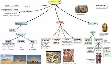 Mappa concettuale: Egitto - Le origini • Scuolissima.com