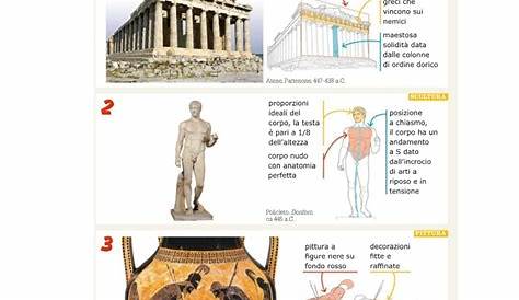 esplodere Pinpoint lato mappe concettuali storia dell arte greca
