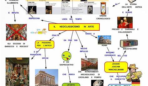 Neoclassicismo e preromanticismo | Mappa concettuale | Studenti.it