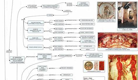 Arte Paleocristiana | Mappa concettuale