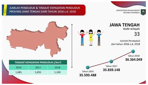 Pengertian Rumus Dan Tabel Kepadatan Jumlah Penduduk Di Indonesia