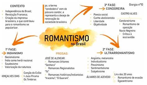 Resultado de imagem para mapa mental romantismo no brasil | Mapa