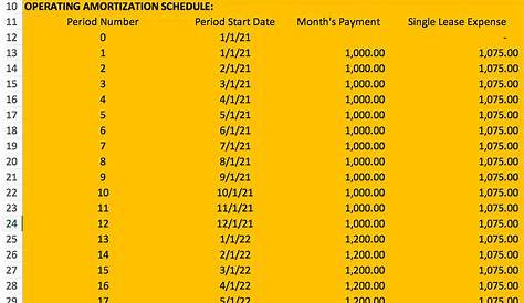 Asc 842 Calculation Template