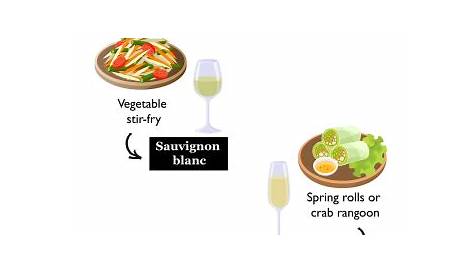 Asian Food Red Wine Pairing How To Pair With Chinese