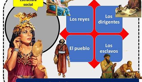 Nuestro mundo y las ciencias sociales: IMÁGENES DE MESOPOTAMIA