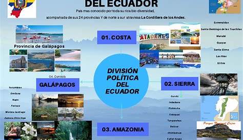 Caracteristicas Generales Del Ecuador | PDF | Ecuador | Comunidad andina