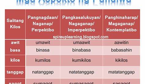 Angkop Na Gamit Ng Aspekto Ng Pandiwa Sa Pangungusap Halimbawa Mobile